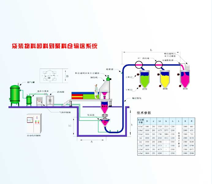 气力输送系统