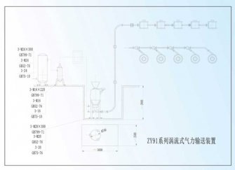 QY series pneumatic conveying system