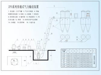 ZSP Series Bypass Pneumatic Conveying System