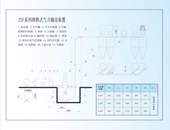 ZSF Series Boiling Pneumatic Conveyor