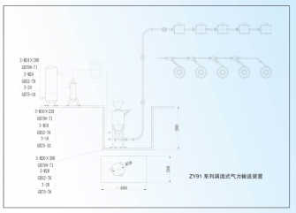 ZY91 Series Vortex Pneumatic Conveying System