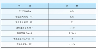 Full - automatic packaging scale YS series pneumatic conveying