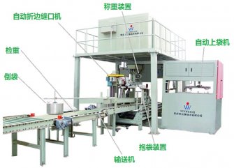 Automatic Packing Machine for Wheat Flour