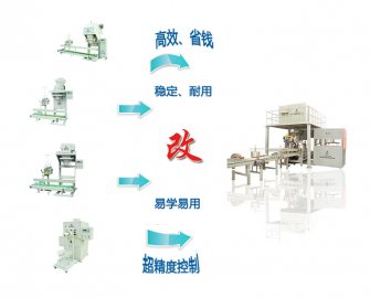 Reform of Semi-automatic Packing Scale to Fully Automatic Packing Scale