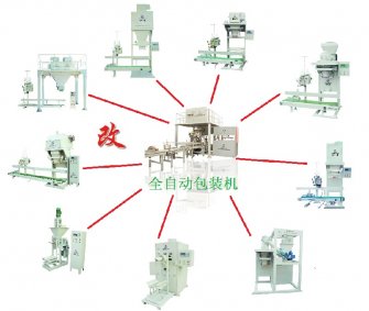 Fully automatic packaging machine will replace semi-automatic packaging machine in an all-r